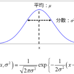 最尤推定・最尤法~与えられたデータから確率分布のパラメータを推定する~