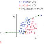 k最近傍法(k-Nearest Neighbor, k-NN)でクラス分類・回帰分析・モデルの適用範囲(適用領域)の設定をしよう!
