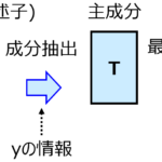 部分的最小二乗回帰(Partial Least Squares Regression, PLS)~回帰分析は最初にこれ!~