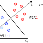 線形判別分析(Linear Discriminant Analysis, LDA)~多クラスにも応用できる線形クラス分類~