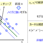 サポートベクター回帰(Support Vector Regression, SVR)~サンプル数10000以下ならこれを使うべし!~