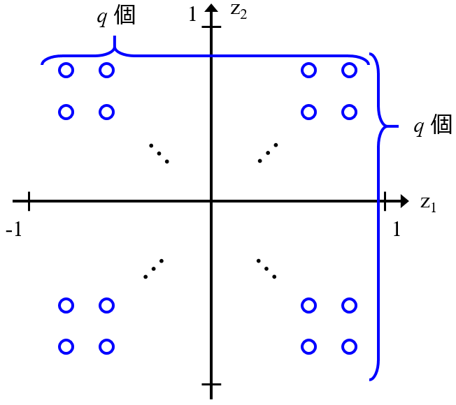 Generative Topographic Mapping Gtm 可視化 見える化したときに近いサンプル同士は実際も近いことが保証済み