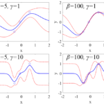 ガウス過程による回帰(Gaussian Process Regression, GPR)~予測値だけでなく予測値のばらつきも計算できる!~