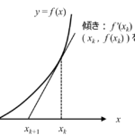 ニュートン法(ニュートン・ラフソン法)～f(x)=0の解を数値的に求める～