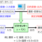 プロセス制御・プロセス管理・ソフトセンサーの概要と研究の方向性 (化学プラントにおけるデータベース利用)