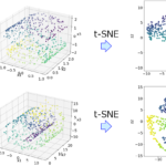 t-distributed Stochastic Neighbor Embedding (t-SNE) ~データの可視化に特化した手法~