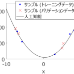 人の学習と人工知能の学習~人工知能を学習させるとかモデルを構築するということ~