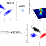 混合ガウスモデル (Gaussian Mixture Model, GMM)~クラスタリングするだけでなく、データセットの確率密度分布を得るにも重宝します~