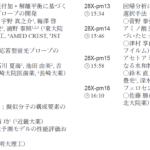 日本薬学会第138年会@金沢 で金子研の学生の研究発表