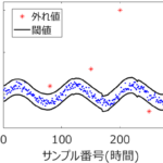 外れ値検出 (Outlier Detection) もしくは 外れサンプル検出 (Outlier Sample Detection) ~他の値・サンプルと大きく異なる値・サンプルを見つけよう!~