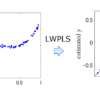 Locally-Weighted Partial Least Squares (LWPLS, 局所PLS) ～あのPLSが非線形性に対応！～ [Python・MATLABコードあり]