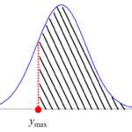 ベイズ最適化(Bayesian Optimization, BO)~実験計画法で使ったり、ハイパーパラメータを最適化したり~