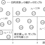 ランダムフォレスト(Random Forest, RF)や決定木(Decision Tree, DT)で構築したモデルを逆解析するときは気をつけよう!