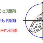 このデータセットにはどの距離を用いればよいの??~ユークリッド距離・マンハッタン距離・チェビシェフ距離・マハラノビス距離~