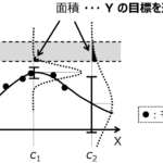 ベイズ最適化で期待できること