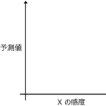 目的変数の予測値だけでなく、説明変数の感度も設計のときに考慮する