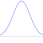 ガウス過程回帰におけるyの予測値の分散を検証する方法